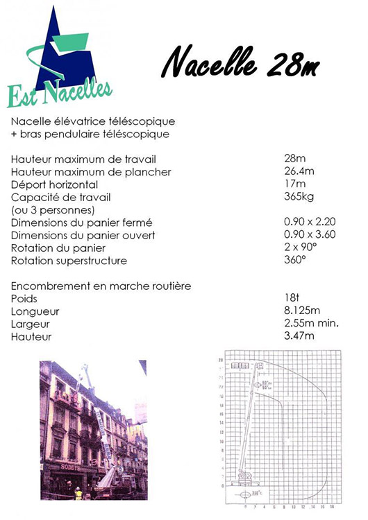 Nettoyage gouttière nacelles Strasbourg